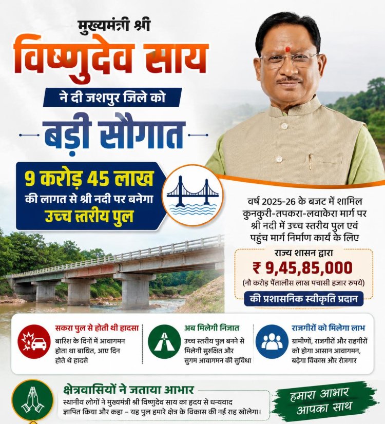 *मुख्यमंत्री श्री विष्णुदेव साय की बड़ी सौगात: जशपुर में श्री नदी पर बनेगा उच्च स्तरीय पुल, तीन राज्यों की कनेक्टिविटी होगी मजबूत*